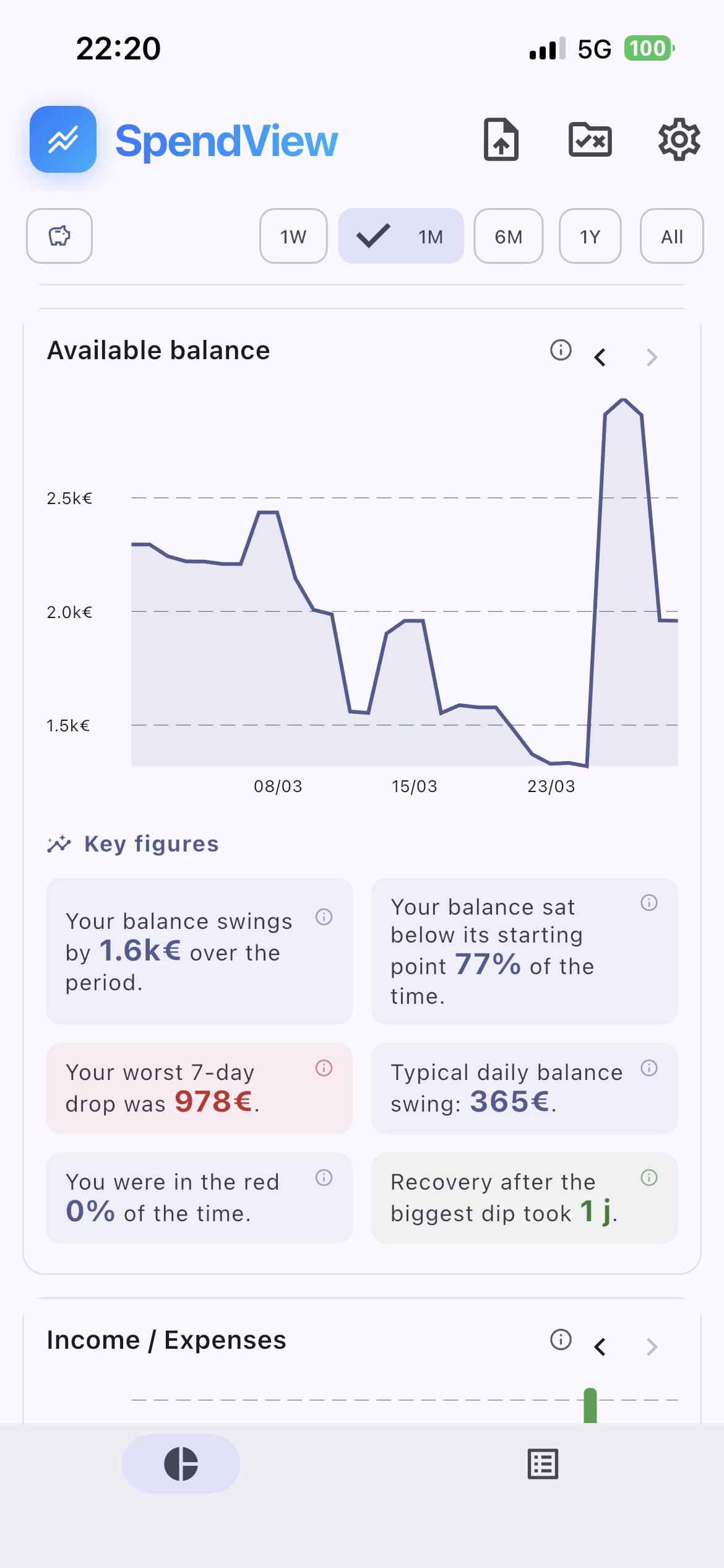 Your balance over time