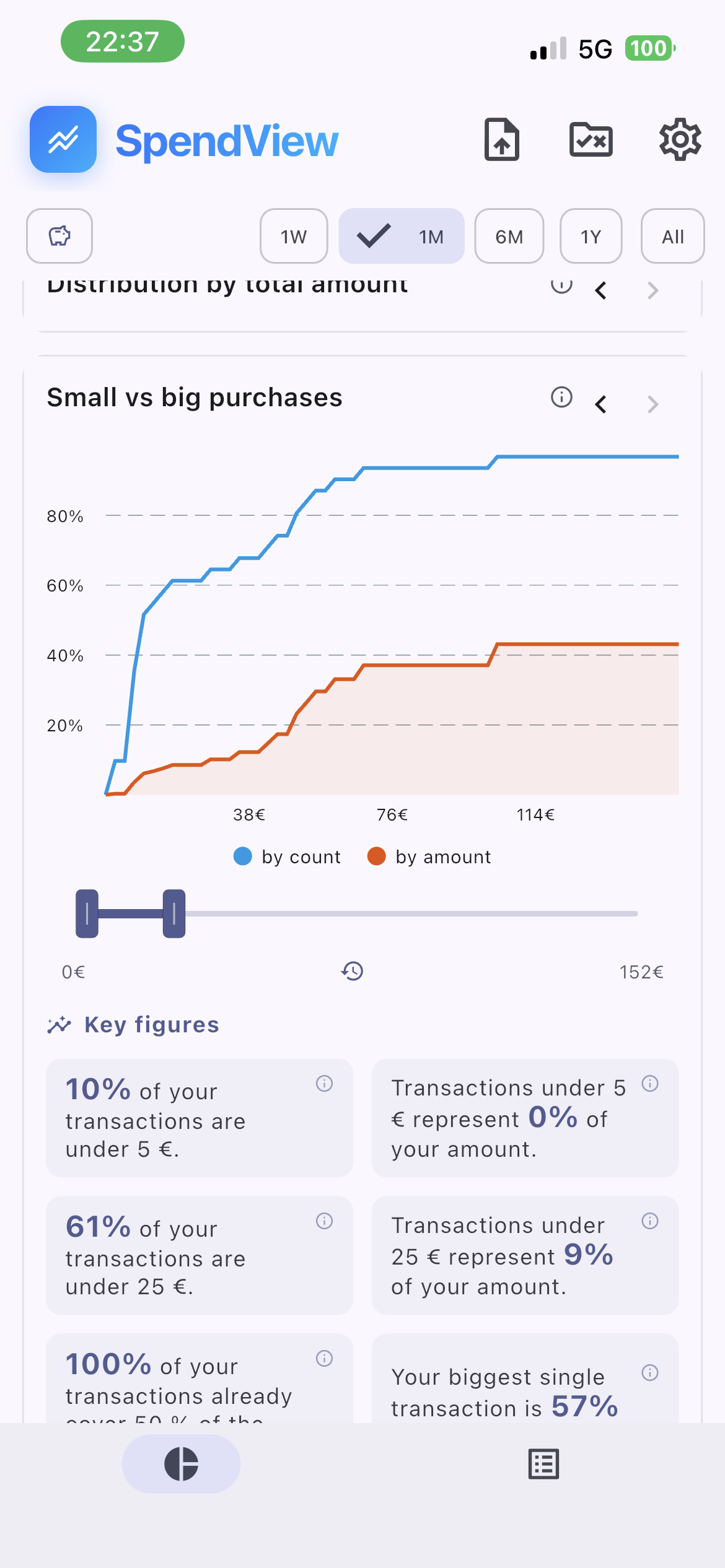 Your spending habits
