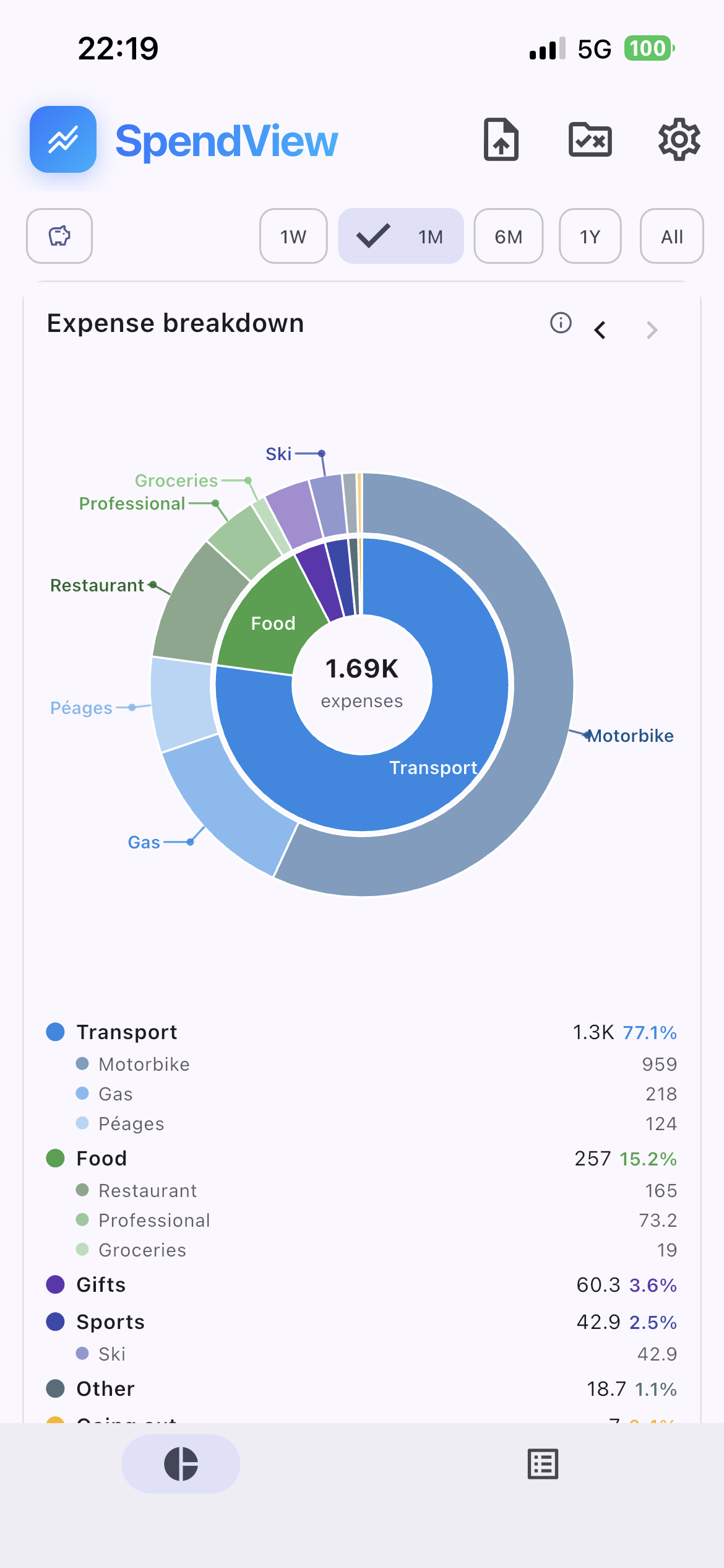 Flowdget — répartition des dépenses